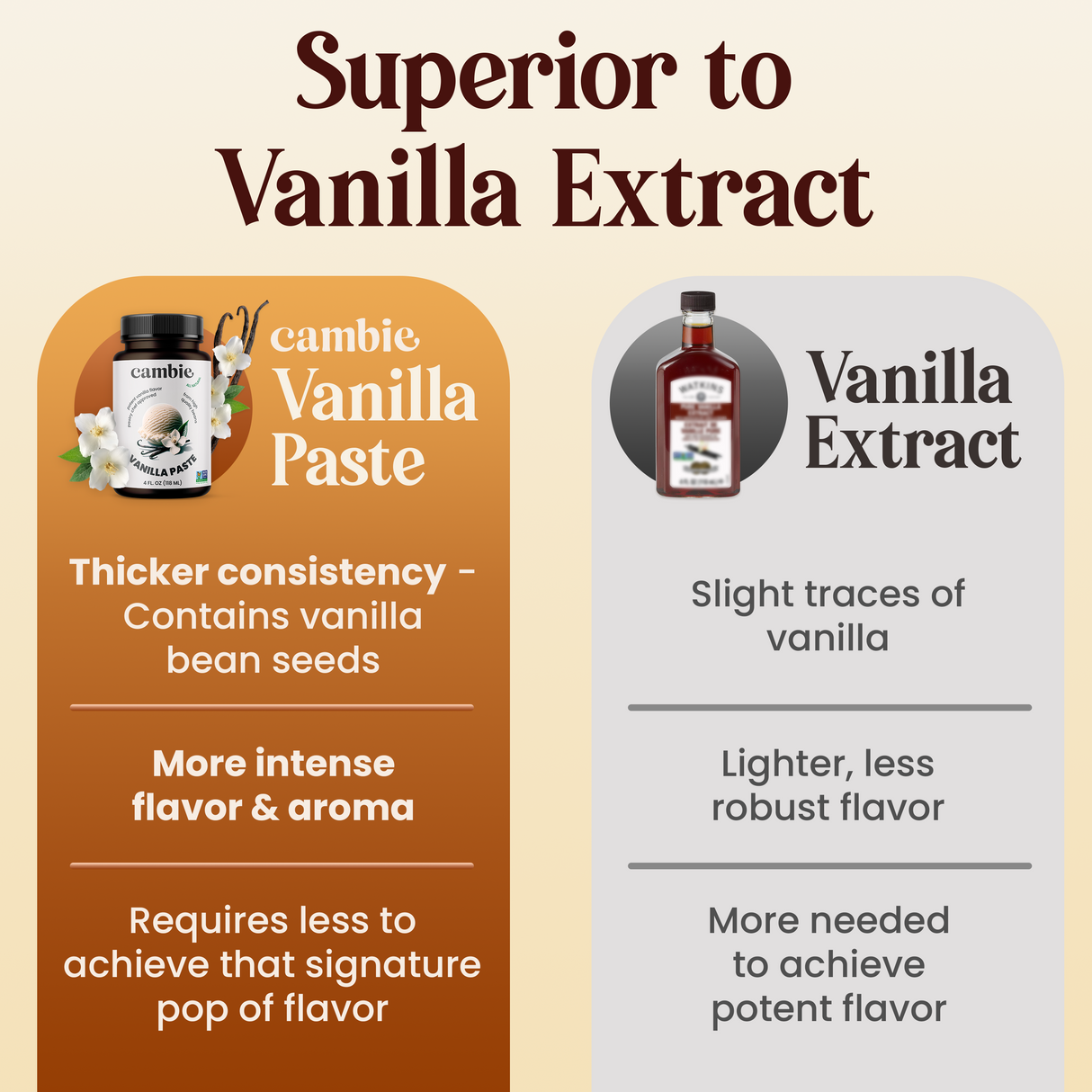 Vanilla Paste - 4 oz