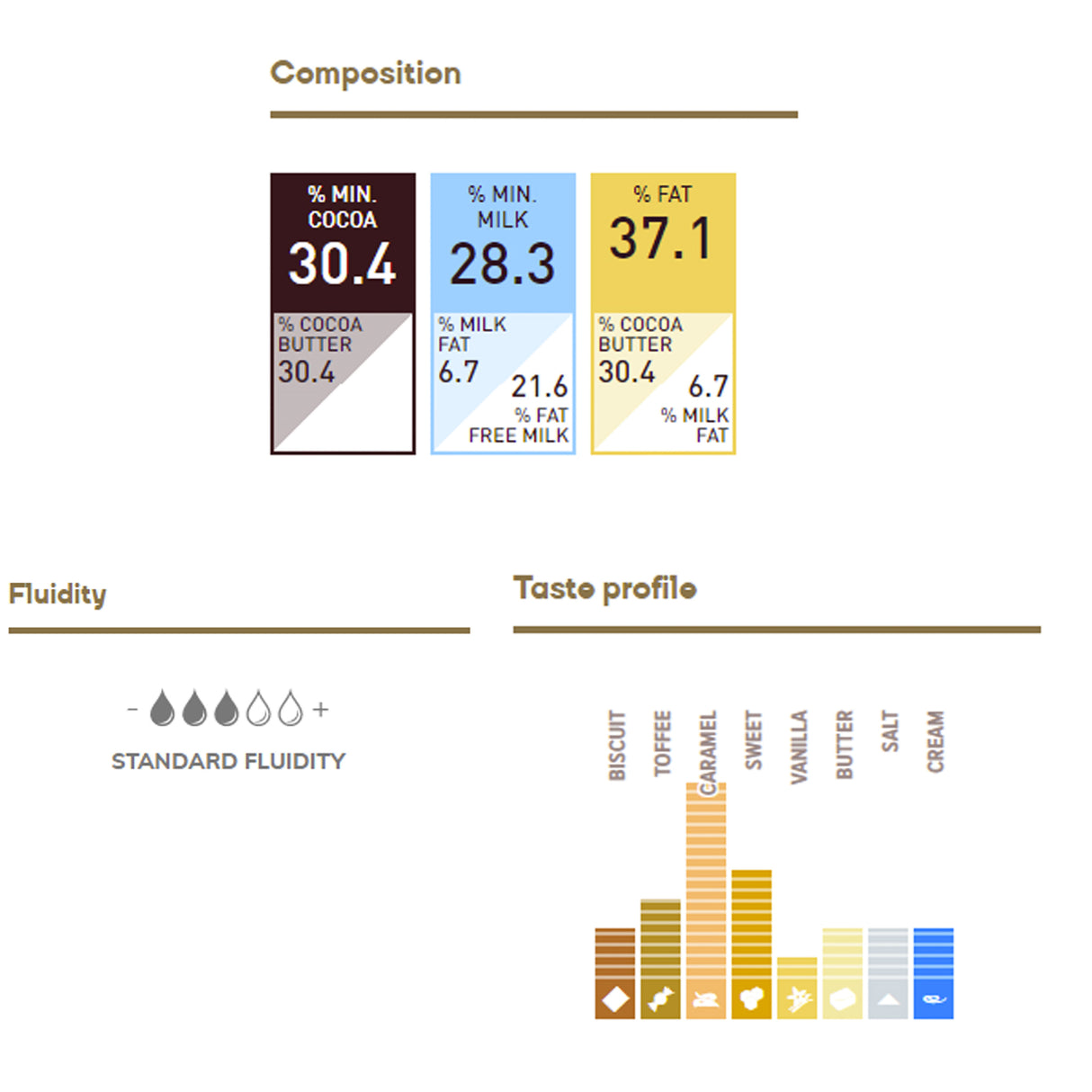 Gold Chocolate Callets 30.4% - 2.5 kg